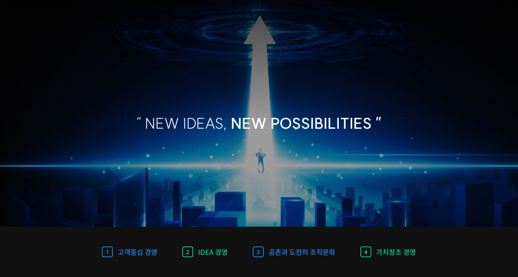 New ideas, new possibilities - 1.고객중심 경영고객중심 경영 2.IDEA 경영 3.공존과 도전의 조직문화 4.가치창조 경영